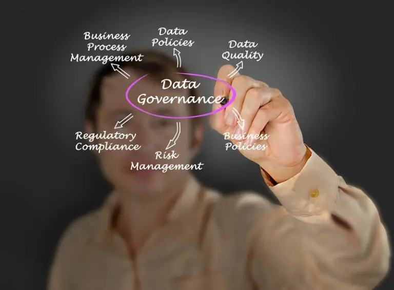 Enterprise Data Management And Its Crucial Components