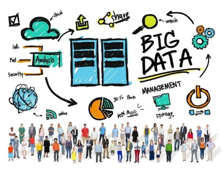 The Top Four Big Data Jobs That Are Highly in Demand Today