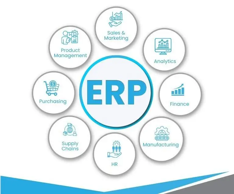 Top 5 ERP Trends for Mid-Market Businesses in 2025