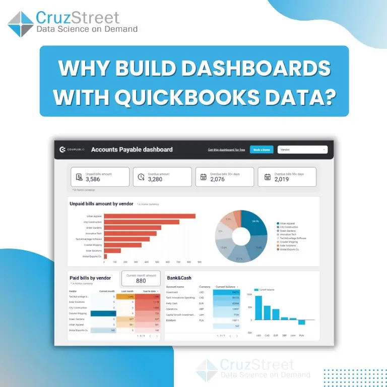 Why Build Dashboards with QuickBooks Data?